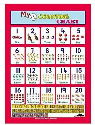 My 1 2 3 Counting Chart by MTP