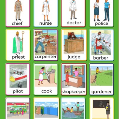Queenex Workers Chart