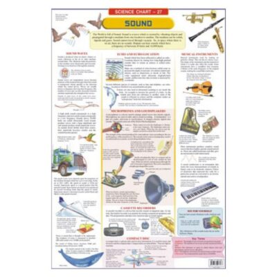 Educational charts Sound (Sangyug)