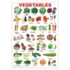 Educational charts Vegetables Mboga (Sangyug)