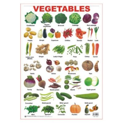 Educational charts Vegetables Mboga (Sangyug)