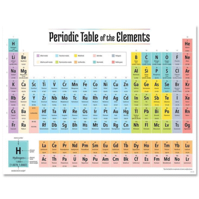 Periodic Table Chart